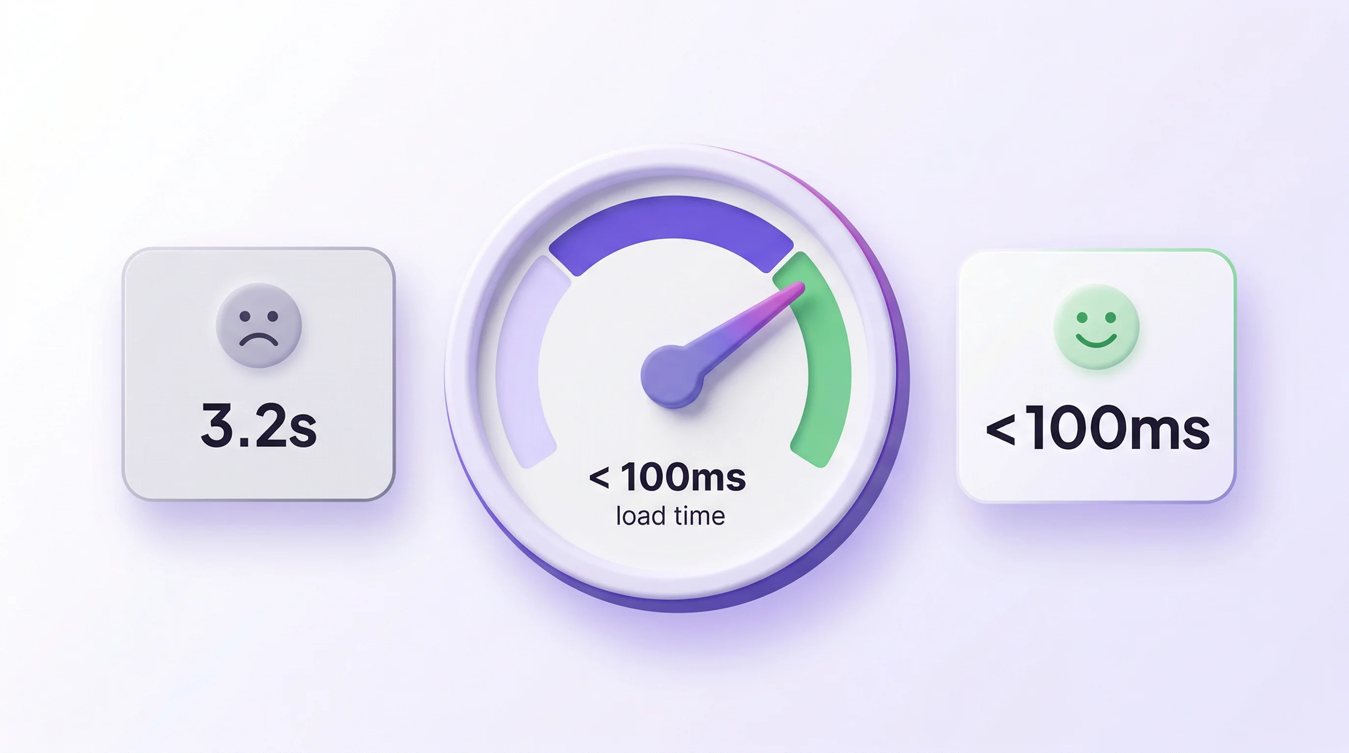 Composerie performance metrics dashboard