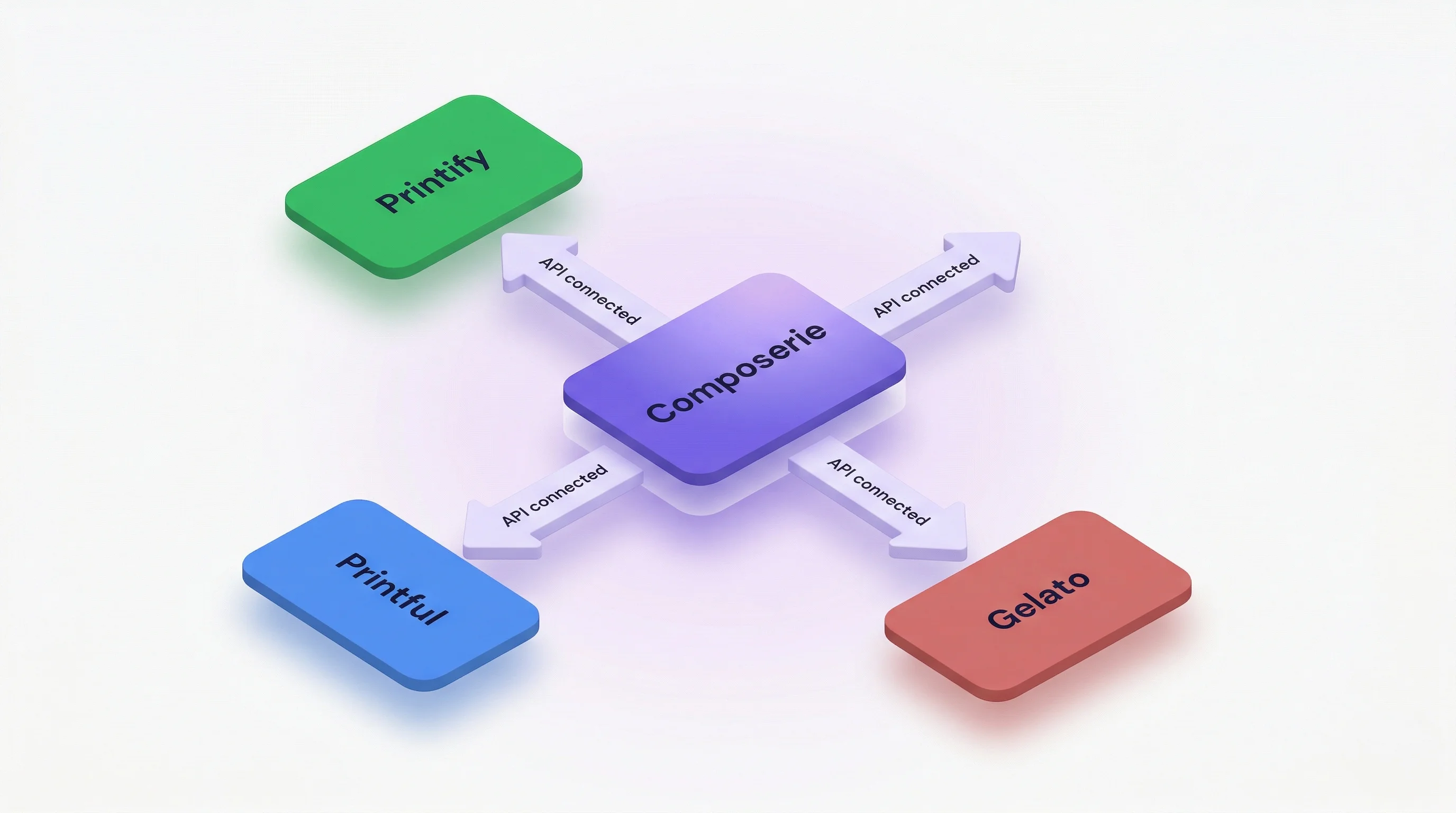 Composerie print provider integration settings panel